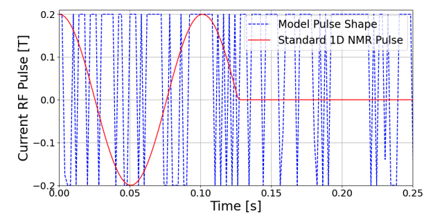 VisNIR Hyperspectrum of SOC