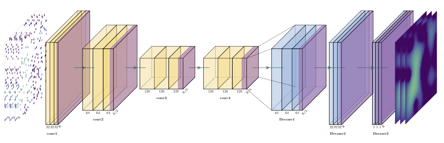 Transformer for sampling optimization